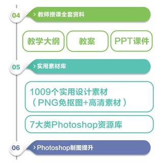中文版Photoshop2022从入门到精通同步微课视频助你作品毫无ps痕迹 唯美ps修图教程书籍平面设计ui设计视频教材图像后期调色师手册图像处理电商美工色彩手绘基础