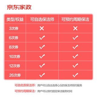 京东家政 3小时日常保洁 消毒升级 3次电子兑换券 家政保洁服务上门服务 北京/深圳/广州/上海地区