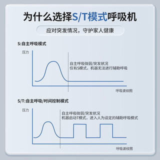 杜恩医疗 呼吸机双水平全自动家用无创呼吸机A725g