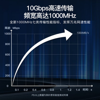 秋叶原(CHOSEAL)七类双屏蔽网线【商用版】CAT7类 支持万兆工程家装布线网络线 橙色 50米 QS2620CT50