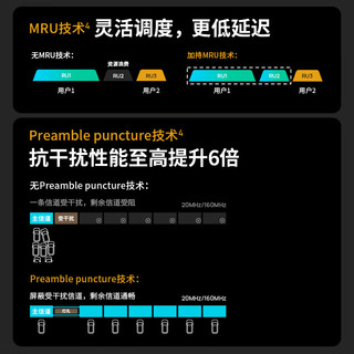 TP-LINK 普联 BE3600 7DR3610 双频3600M 家用千兆Mesh无线路由器 Wi-Fi 7 白色 单个装