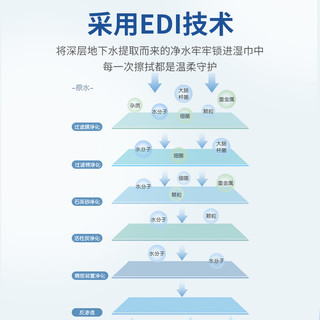 梅爪 宠物湿巾 猫狗湿巾擦泪痕湿巾全身除味去污杀菌清洁用品80抽*3包