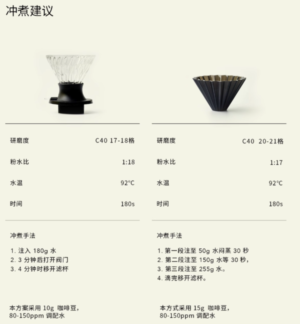 白鲸咖啡 埃塞俄比亚 西达摩 歌塔 厌氧日晒 100g