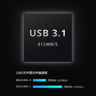 PGYTECH 蒲公英 多功能读卡器 USB3.1高速传输 Type-c多合一闪存卡盒 苔藓绿