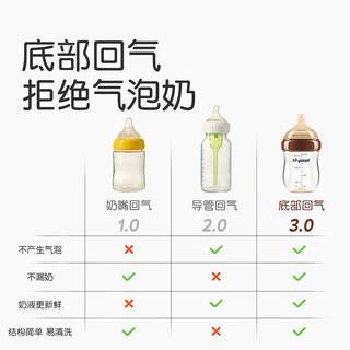thyseed 世喜 玻璃奶瓶0-6个月新生儿奶瓶防胀气0-3个月婴儿奶嘴160ml（2-3月）