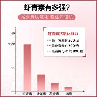 【升级版一粒12mg虾青素】Aurora挪威天然高含量虾青素精华软胶囊雨生红球藻口服抗氧化 60粒/盒 一盒装