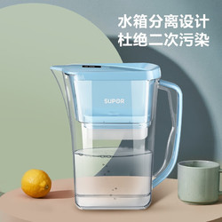 SUPOR 苏泊尔 可换滤芯净水壶1.8L