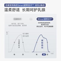 熊猫布布smartpanda pro智能专业级吸奶器电动双边大吸力吸奶器 白色