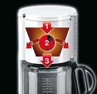 Braun 博朗 KF 47/1 过滤咖啡机 适用于经典过滤咖啡 OptiBrew系统咖啡增香 滴停功能 自动关闭，白色