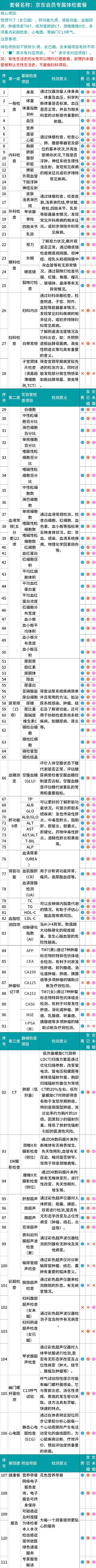 瑞慈体检 套餐 肺CT检查 全国门店男女通用 会员专属套餐