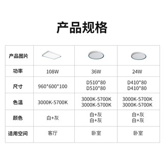 正泰照明吸顶灯led卧室灯具套餐全屋客厅灯饰阳台过道餐厅薄现代简约 【高显分段】圆形卧室灯36W 雅韵吸顶灯