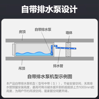 格力（GREE）风管机K+系列大1匹p一级智控变频冷暖家用中央空调一拖一FGR2.6Pd/K(S)Nh-N1(WIFI带水泵)一价全包