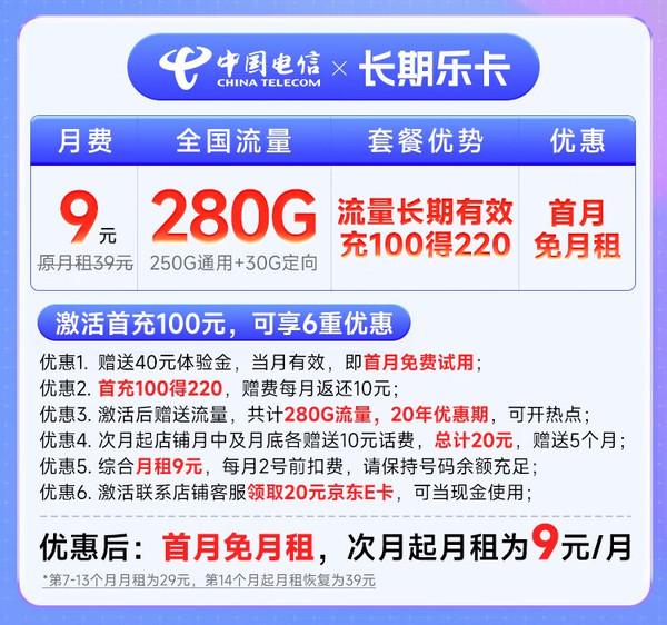 CHINA TELECOM 中国电信 长期乐卡 9元月租（280G全国流量+流量20年优惠期+首月免费用）激活赠20元E卡