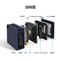 Beelink 零刻 SEi12 迷你臺式機 藏青藍（酷睿i7-12650H、核芯顯卡、16GB、1TB SSD）
