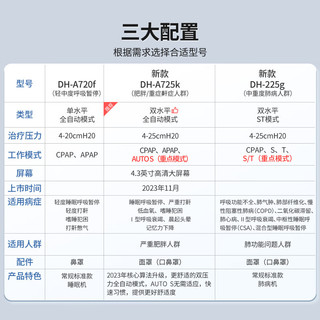 杜恩 德国品牌（Dawnwell）杜恩全自动睡眠呼吸机无创正压通气机打呼噜