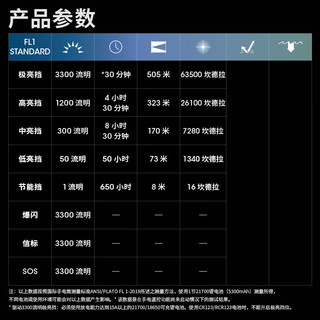 奈特科尔 远射强光手电MH12 PRO户外便携式TYPE-C可充电小直手电