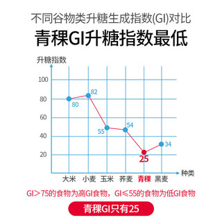 江中 猴姑青稞养胃粗粮高蛋白低GI饼干猴头菇240g0蔗糖无糖中老年早餐