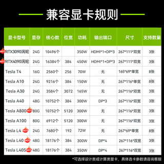 联想（lenovo）SR660V2｜SR668V2 机架式服务器主机2U 1*银牌4310【12核心 2.1G】丨16G丨2*2T SATA丨2*800W