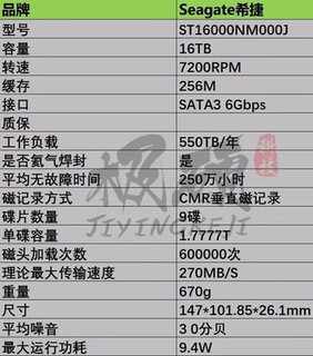 国行希捷银河氦气X18 16T TB SATA企业级机械硬盘ST16000NM000J