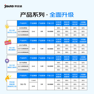 京安途（Jauto）京东自有品牌G80全车浅汽车贴膜窗璃防爆陶瓷膜