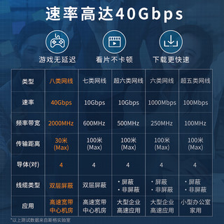 Sgo 斯格 八类万兆网线cat8网络线家用超8类5g电竞双屏蔽编织七类千兆