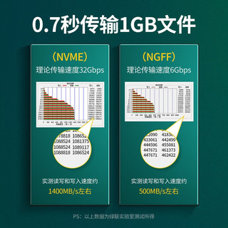 UGREEN 绿联 M.2转接卡 pcie转nvme ngff高速双盘位SSD固态硬盘盒扩展卡兼容台式主机箱电脑 双盘位（NVME+NGFF）