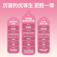 袋鼠医生 绿色N95级口罩60支+一次性医用口罩50支