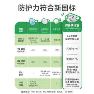 Greennose 绿鼻子 3d立体0-3岁婴幼儿童立体一次性防护口罩