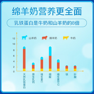 卓牧（JOMILK）儿童成长绵羊奶粉4段儿童配方调制乳粉 高钙益生元奶粉3-15岁 儿童成长绵羊奶粉400g*1罐