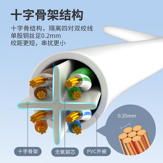 海乐（Haile）六类网线 HT-513I-30M 纯无氧铜7*0.2线芯 非屏蔽成品网络跳线 白色 30米