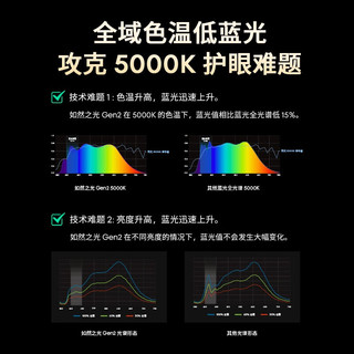 Lipro 智能超薄客厅灯儿童房护眼灯全光谱灯米家全屋套餐吸顶灯E2 60W高亮|2cm超薄|米家