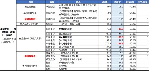 美团外卖 圣诞专场 大牌套餐5折起