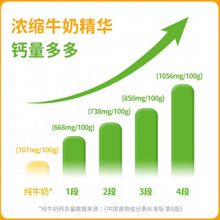 寿尔乳业韩国首尔寿尔儿童宝宝奶酪片再制奶酪原味1包10片 2段18~36个月宝宝