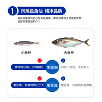 百水源田 萌宠出动 乳化鱼油 猫用猫犬通用深海鱼油