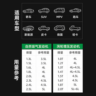 Castrol 嘉实多 磁护 极护 发动机润滑油 机油全合成 汽机油 汽车保养 极护专享 5W-30 全合成  4L