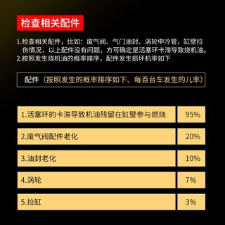 司有普 2023司有普烧机油修复剂活塞环释放剂不拆配件不大修PNF 三瓶