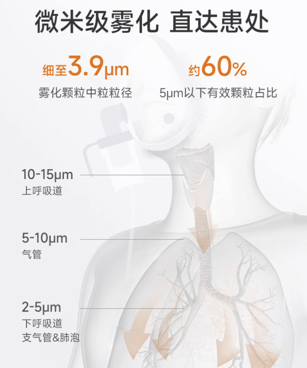 yuwell 鱼跃 压缩空气式儿童成人家用雾化器 403E 扁桃体炎支气管炎肺炎，都是适用的