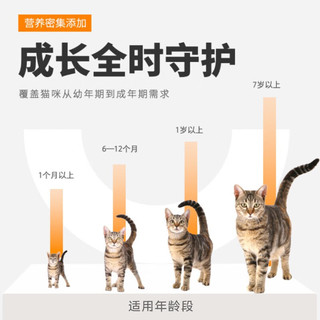 NOURSE 卫仕 全价全阶段幼猫成猫粮 全年龄段通用物宠物粮   膳食全阶段猫粮3.6kg