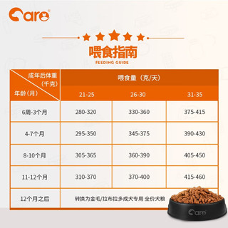 CARE 好主人 金毛/拉布拉多幼犬粮5kg