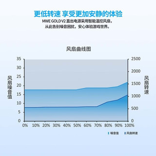 酷冷至尊MWE850V2金牌全模组ATX3.0台式主机电脑机箱白色750W额定电源原生PCIE5.0 MWE850W白色/金牌 全模组