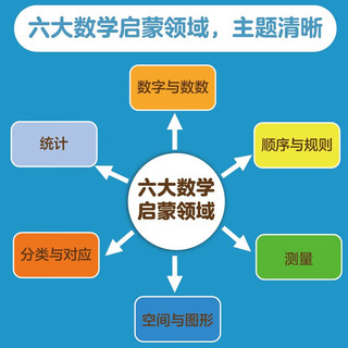 数学：1-3岁（全34册纸板书）