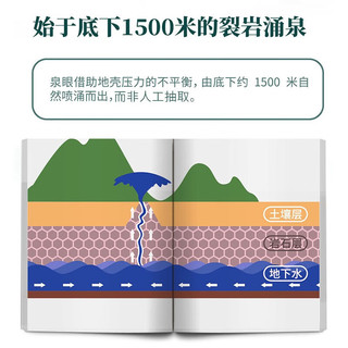 LONGLIFE 巴馬百年 天然弱碱性矿泉水 560ml*24瓶