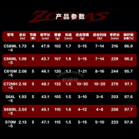 21款禧玛诺SHIMANO ZODIAS佐大师四节五节远投路亚竿泛用鱼竿