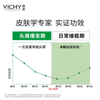 薇姿（VICHY）DERCOS绿标洗发水390ml*2 缓解头痒控油去屑洗发水