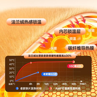 TAFIQ 塔菲克 法兰绒充电暖手宝2023随身暖宝宝防爆暖水袋萌宠蛋