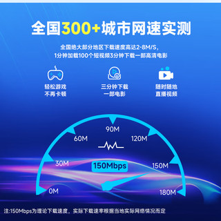 中国广电5G流量卡长期套餐无合约5g手机卡大流量纯上网卡大王卡电话卡 192G+192分钟29元/月乐学卡长期