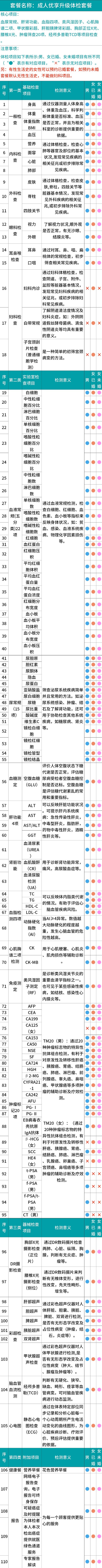 瑞慈体检 成人优享升级体检套餐