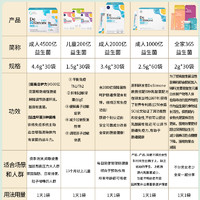 De Simone 韩国进口Desimone得喜萌大人益生菌调理肠胃4500亿活菌粉剂30袋