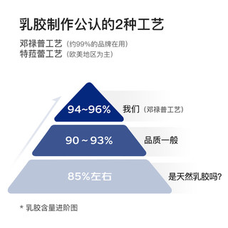 邓禄普 ECO颗粒按摩低波浪枕 斯里兰卡天然乳胶枕头 乳胶含量96%