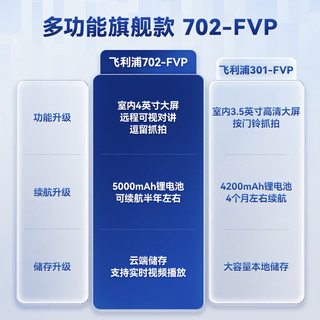 飞利浦（PHILIPS）702FVP人脸识别智能门锁 指纹锁 密码锁 可视对话电子锁 曜石黑